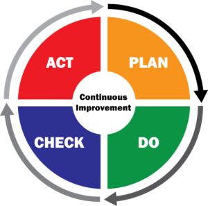 PDCA Cycle Graphic